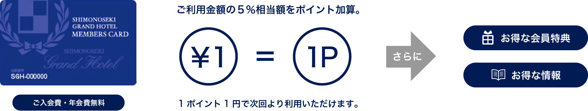 ご入会費・年会費無料。ご利用金額の５％相当額をポイント加算。1ポイント1円で次回より利用いただけます。さらにお得な会員特典、お得な情報